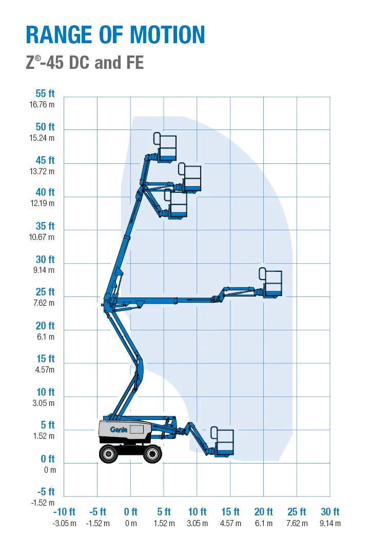 Diagrama de alcance Genie Z-45FE (45 ft)
